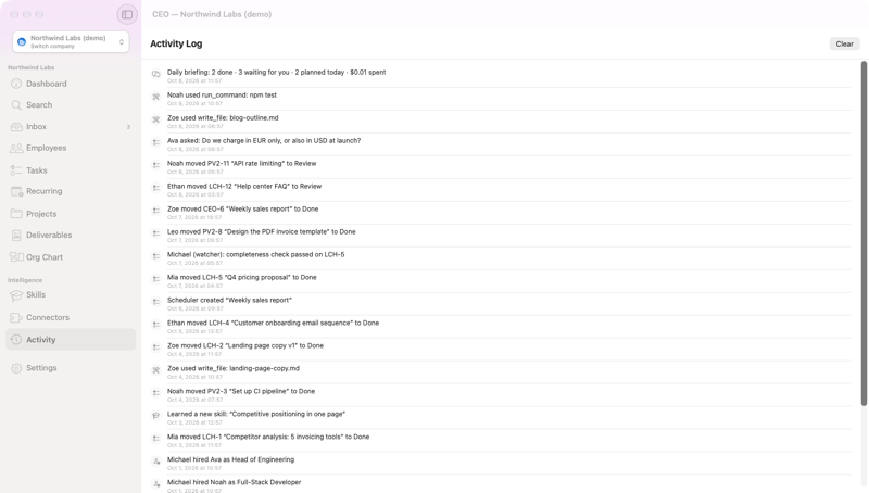 CEO — Activity log
