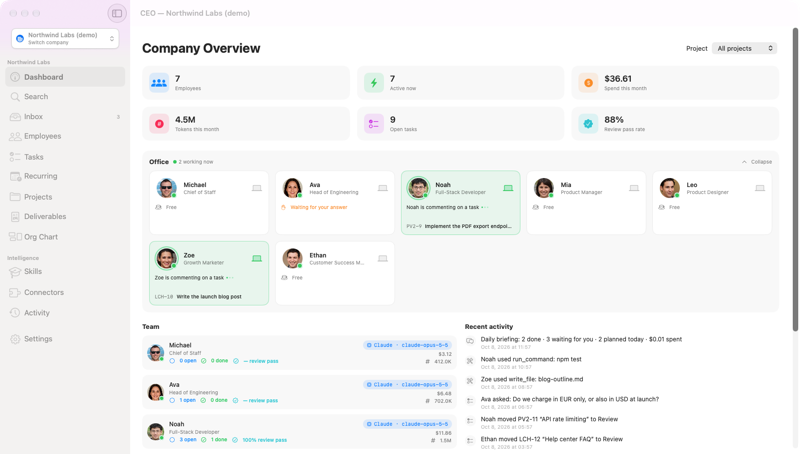 CEO — Dashboard — live office