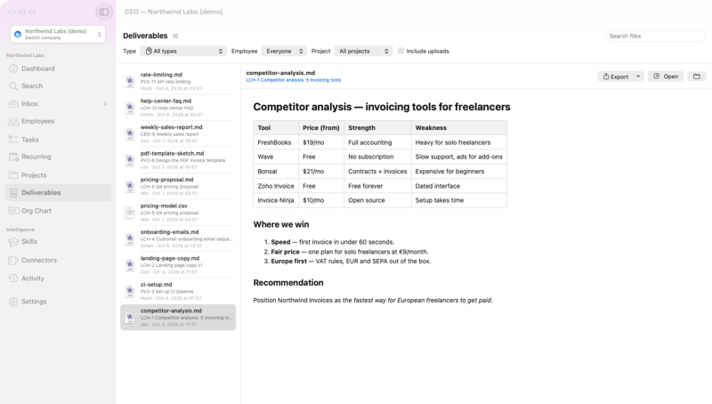 CEO — Deliverables