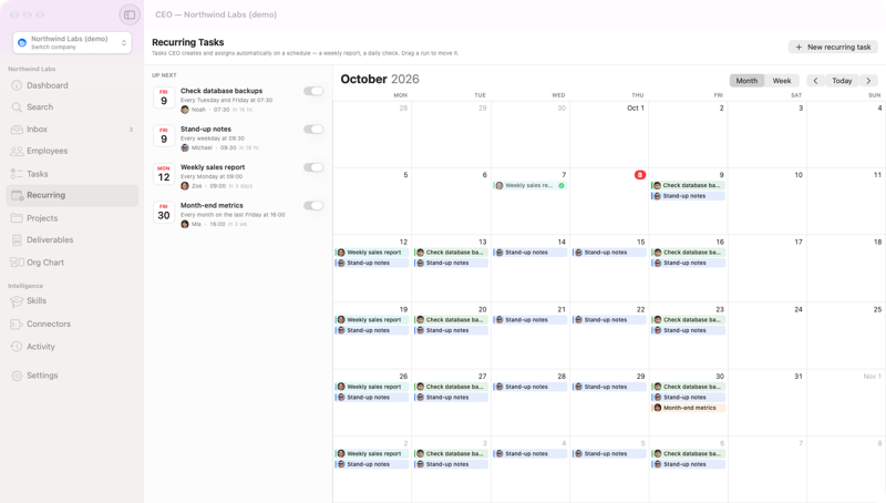 CEO — Recurring tasks