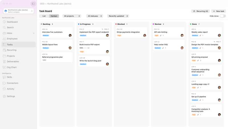 CEO — Task board — Kanban