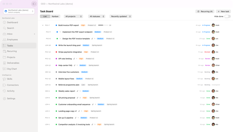 CEO — Task board — list